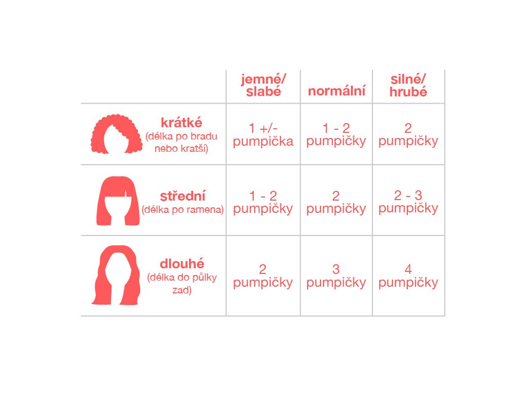 4338_usage-chart-masque.jpg